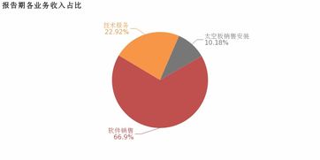 太空智造2018年扭虧為盈 軟件銷售與技術(shù)服務(wù)業(yè)務(wù)成利潤增長新引擎